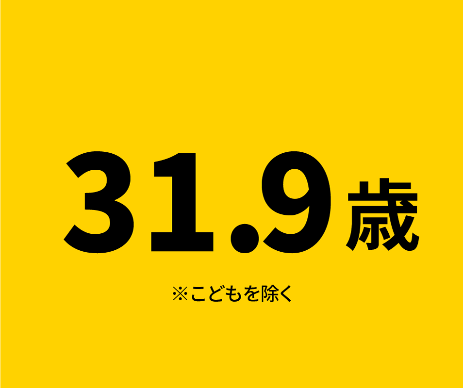 Q2 平均年齢は？