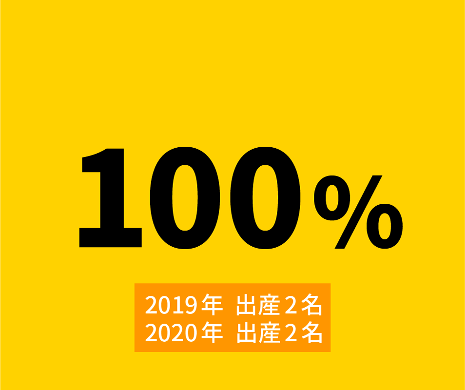 Q4 育休復帰率は？