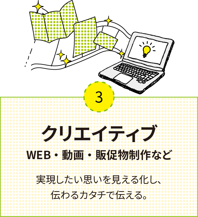 3 クリエイティブ WEB・動画・販促物制作など 実現したい思いを見える化し、伝わるカタチで伝える。